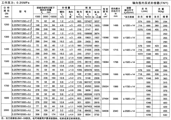 軸向型內(nèi)壓式波紋補(bǔ)償器三